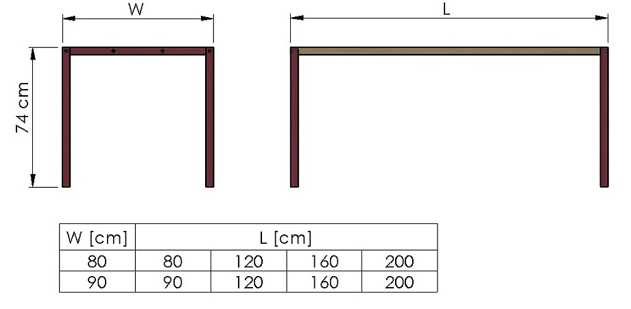Dimensioni dei tavoli